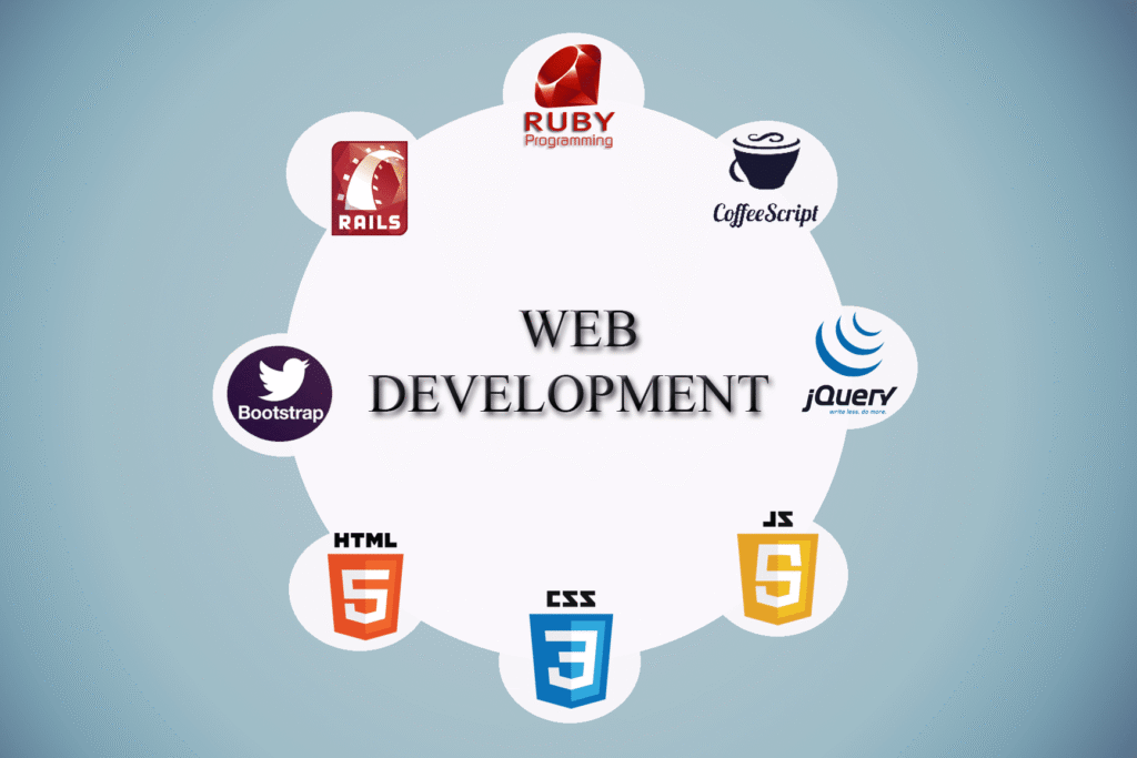 how web development framework work for business progress